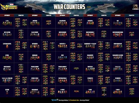 Msf war counters - September 30, 2023. Incursion Campaign Compensation. September 29, 2023. Incursion Unintended Early Access. September 26, 2023. Marvel History: Angel/Archangel First Appearance. September 22, 2023. In …
